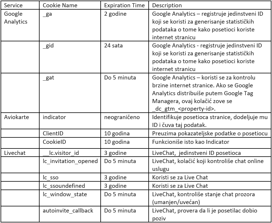 org_izjava